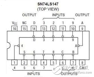 74ls147中文资料汇总（74ls147引脚图及功能表_工作原理及逻辑图）