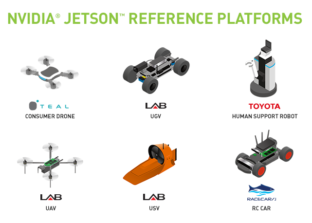 机器人平台JetPack 3.1使Jetson的低延迟推断性能翻了一番