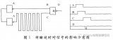 如何在PCB板的設計過程中充分考慮信號完整性的因素