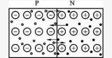 關于二極管的PN結的知識介紹