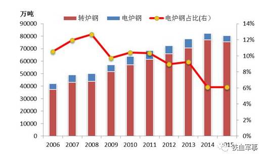 中国正在崛起,美国正在衰落底气都来自于中国的工业化进程