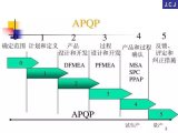 汽车行业走的IATF16949的APQP流程