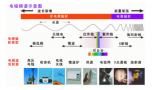 深入带你了解电磁频谱知识大全