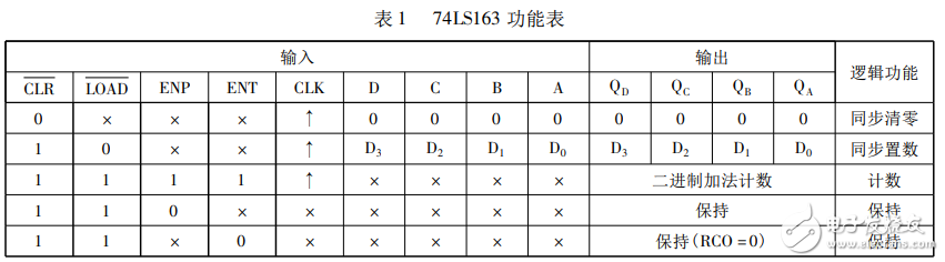 74ls163實現任意進制計數器