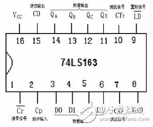 74ls163應用電路圖大全（N進制計數器\分頻電路\時鐘脈沖）