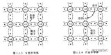 MOS管簡介:PART–0基礎知識