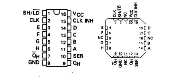 74ls165中文資料匯總（74ls165引腳圖及功能_工作原理及應(yīng)用電路）