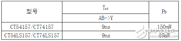 74ls157中文資料匯總（74ls157引腳圖及功能_邏輯圖及特性參數(shù)）