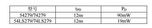 74ls279中文资料汇总（74ls279引脚图及功能_逻辑图及特性）