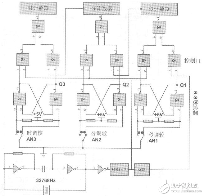 74ls160數(shù)字鐘仿真電路（振蕩器\74LS47D\計數(shù)器\74LS48）