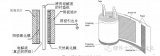 铝电解电容的定义与组成