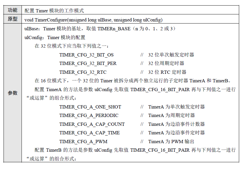 通用<b class='flag-5'>定时器</b>(<b class='flag-5'>Timer</b>)总体特性的功能概述和详细的程序概述