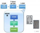 如何利用Tanner MEMS参数化基本单元库，迅速创建复杂的表面微加工或流体MEMS器件