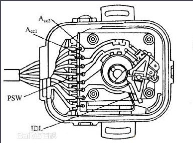 <b class='flag-5'>節氣門</b>位置傳感器常見故障_<b class='flag-5'>節氣門</b>傳感器故障案例分析