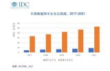《中國物聯網平臺支出預測與分析》出爐  中國物聯網平臺強勢搶占市場