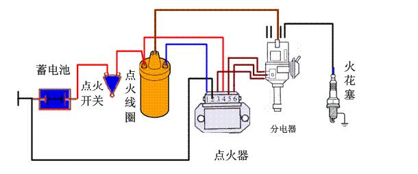 汽車點火系統(tǒng)電路圖大全（電子點火/光電式電子點火/CD4MAX/多諧振蕩器）