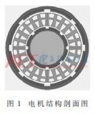 一种单神经元模糊PID控制方法