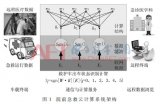 一种院前非均匀相对稳定模型的建模方法