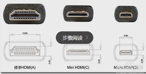 HDMI是什么 HDMI接口的作用