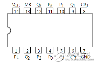 74ls197中文资料汇总(74ls197引脚图及功能_逻辑功能及特性)