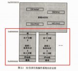 在C和C++語言開發(fā)中內(nèi)存直接操作的方法