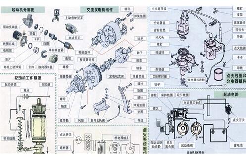 汽車<b class='flag-5'>點火系統</b>包括哪些部件_汽車<b class='flag-5'>點火系統</b>的要求及使用注意事項