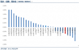 Gartner日前发布最新全球CDN服务市场指南