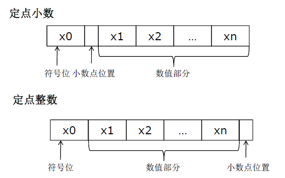 LM4F<b class='flag-5'>定点</b>格式于<b class='flag-5'>浮点</b>格式的对比和<b class='flag-5'>浮点</b>运算的应用详细中文资料