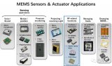 剖析MEMS的几种RF相关应用产品SAW,BAW...