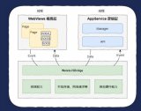 小程序云端解决方案,微信小程序及后台交互架构