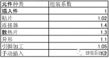 電路板面積估算實例剖析