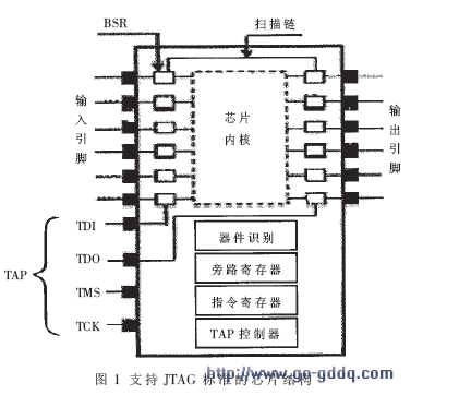 基于JTAG<b class='flag-5'>標準</b>的IC<b class='flag-5'>芯片</b>結構及測試原理分析