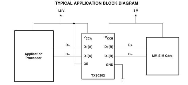 一种芯片间USB<b class='flag-5'>电压电平</b><b class='flag-5'>转换器</b>