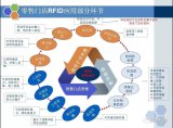 从零售行业角度与零售企业角度解读新零售变革