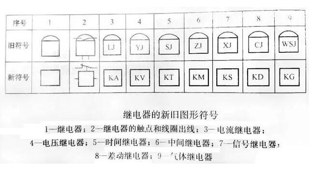 常用的继电器有哪几种_常用继电器型号大全