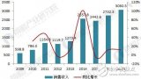 抢先看！2018中国数控机床行业现状分析与前景预测