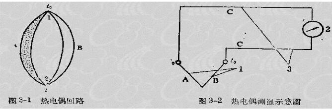 一文了解<b class='flag-5'>熱電偶</b>和<b class='flag-5'>熱電阻</b>怎么區(qū)分