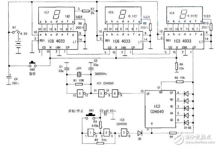 基于CD4033的數字秒表的設計