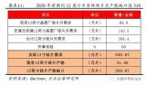 12英寸硅片每月需求341万片,降低进口依赖迫在眉睫