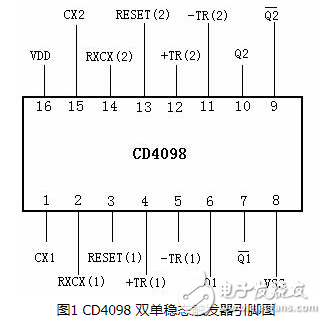 cd4098中文资料汇总（cd4098引脚图及功能_工作原理及应用电路）