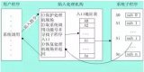 了解各種系統(tǒng)調(diào)用助你成為一名Linux下編程高手