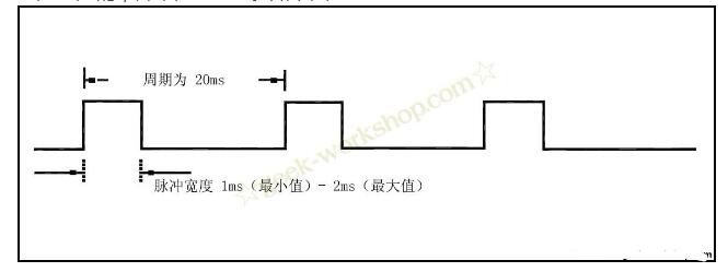 arduino如何控制舵機及詳細步驟