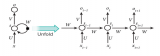 循環(huán)<b class='flag-5'>神經網絡</b>（RNN）的詳細介紹