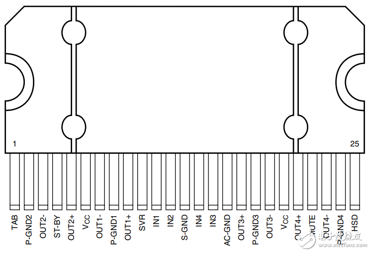 <b class='flag-5'>tda7388</b><b class='flag-5'>功放</b>引脚资料及<b class='flag-5'>电路图</b>详解
