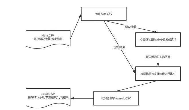 Python3如何對CSV進行寫入和讀寫