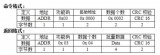 【技能秒get】自动化485通讯知识讲解