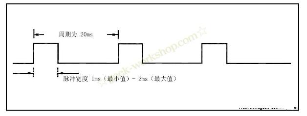 舵机如何控制_舵机原理是什么