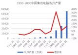 中国集成电路产业的变迁