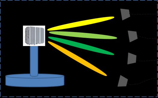 大唐移动在大规模多天线测试方面取得了较多的进展