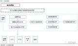 消费电子未来10年前景，消费升级主线下电子板块全...